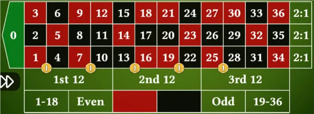 wストリート5ベット法の手順